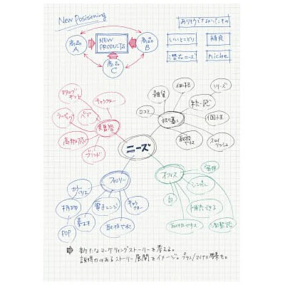 Kokuyo B5 Soft Ring Notebook - Grid - Image 2