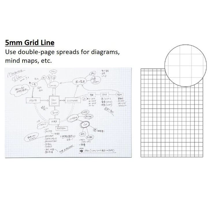 Kokuyo Perpanep A5 Notebook- Sara Sara Smooth 3mm Grid - Image 2